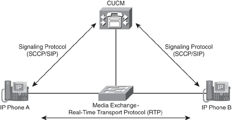 Cisco basic call