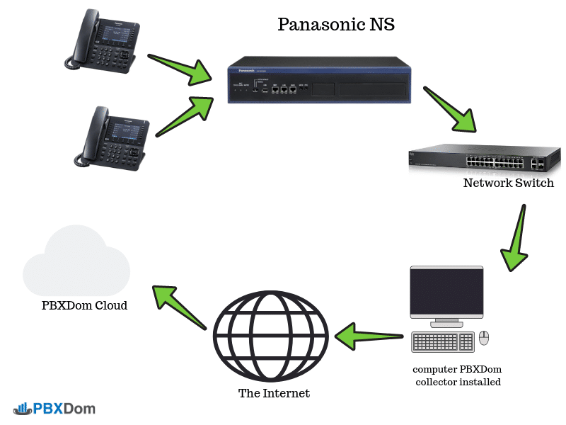 Panasonic NS series