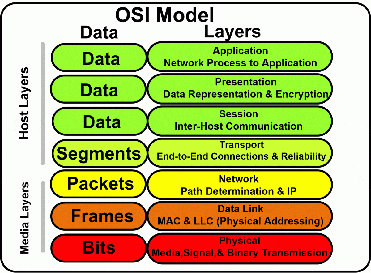 TCP-IP-Network-OSI-Model