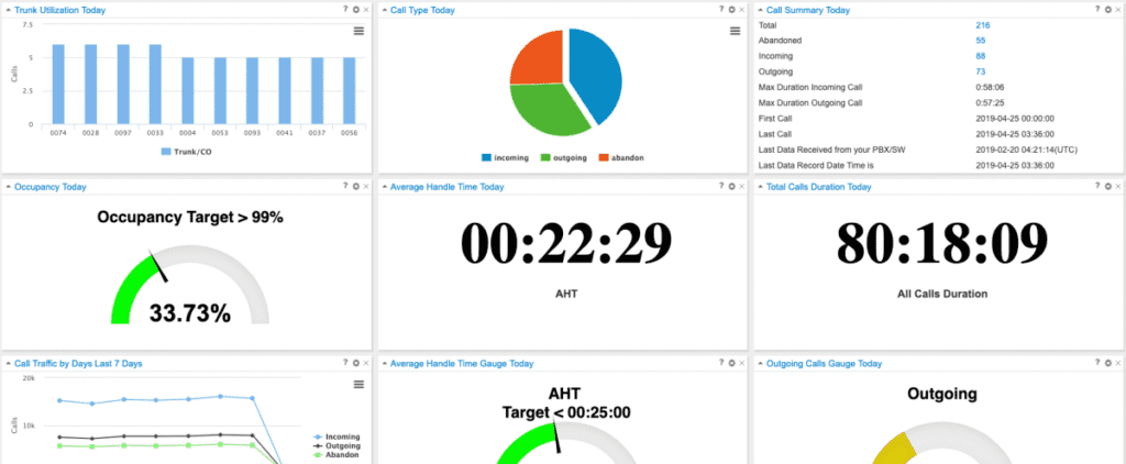 AHT-Dashboard