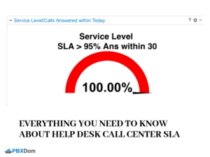 Everything You Need to Know About Help Desk Call Center SLA