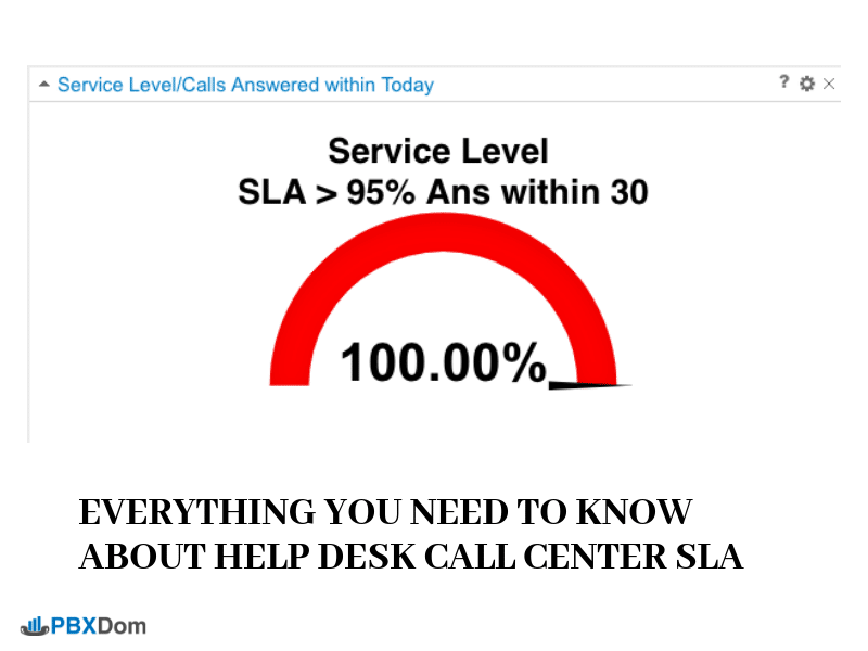 Everything You Need To Know About Help Desk Call Center Sla Pbxdom