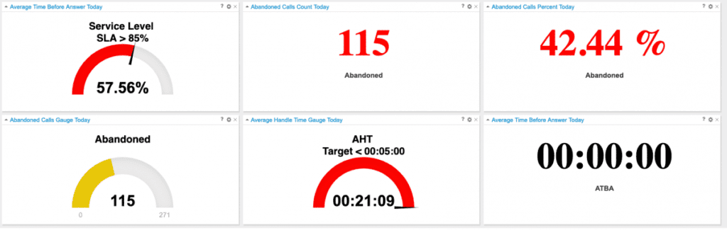 Help-Desk-SLA-Dashboard