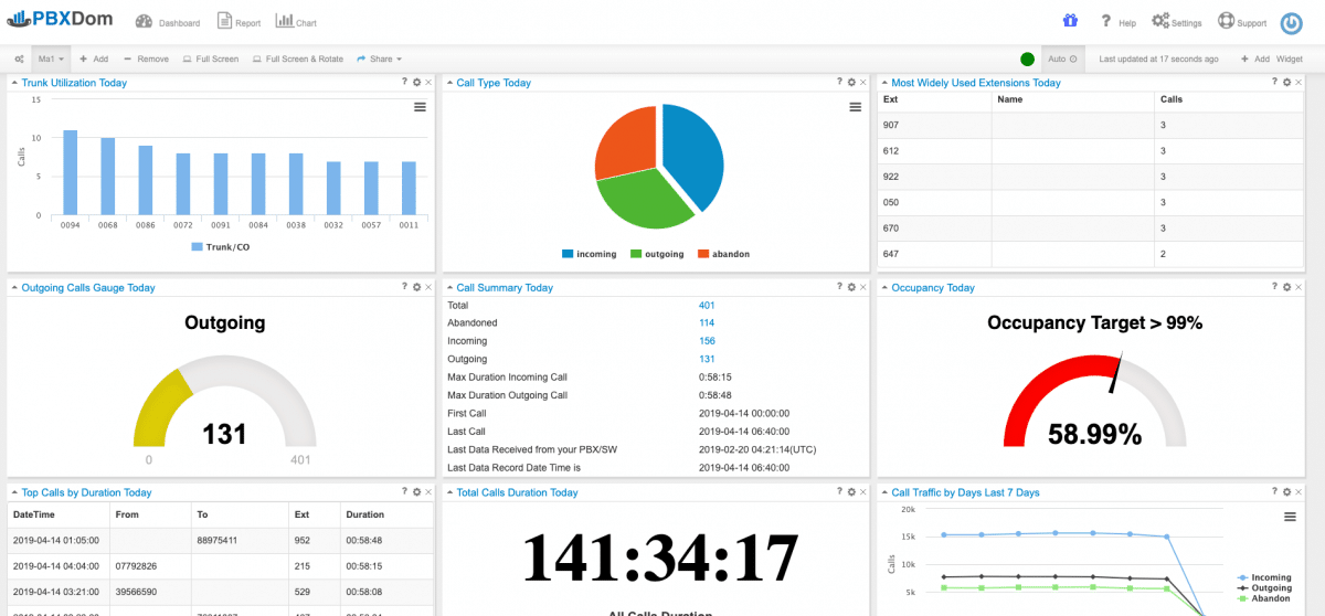 Help Desk Sla Pbxdom Dashboard Pbxdom