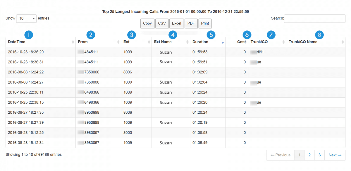 Sample-Report-top-25-longest-incoming-calls