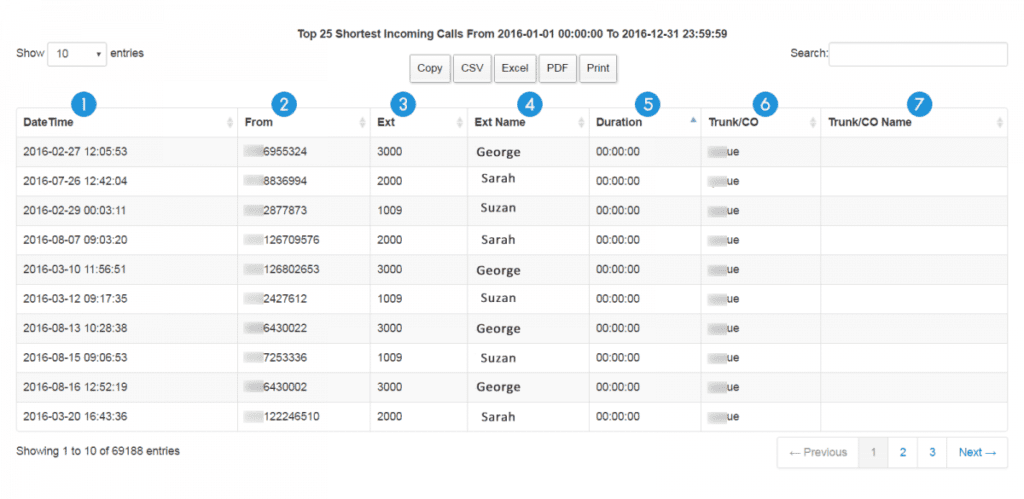 Sample-Report-top-25-shortest-incoming-calls