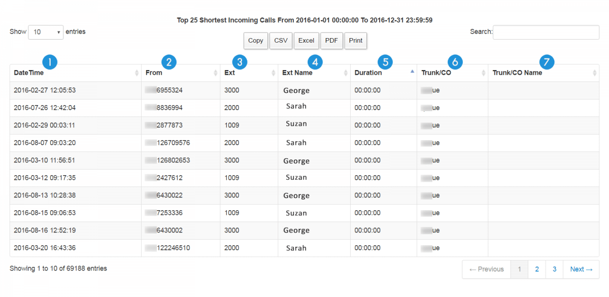 Sample-Report-top-25-shortest-incoming-calls