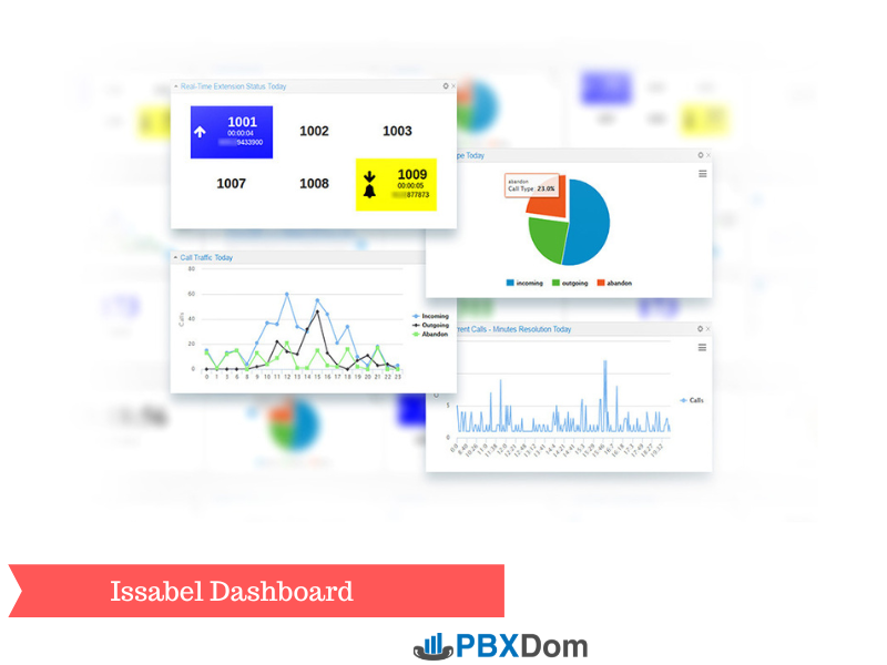 How create Issabel Dashboard