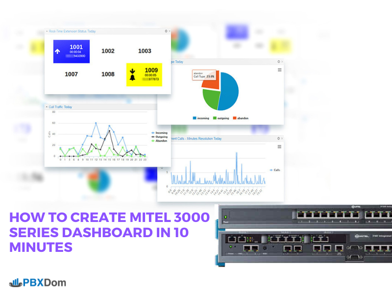 How Create Dashboard Mitel 3000 Series