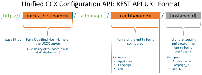 CCX-Config-Restful-API