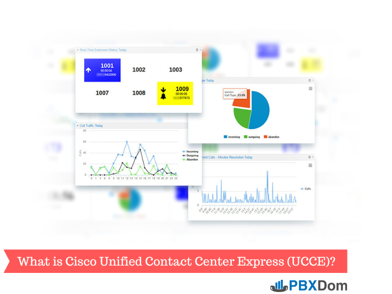 What is Cisco Unified Contact Center Express (UCCE)