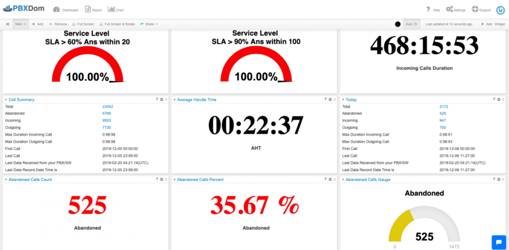 dashboard-FreePBX