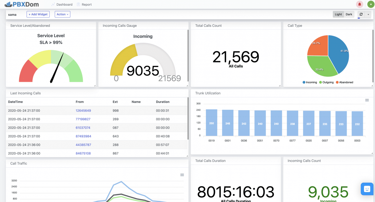 Cisco CallManager Dashboard