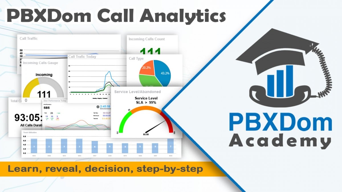 PBXDom Call Analytics