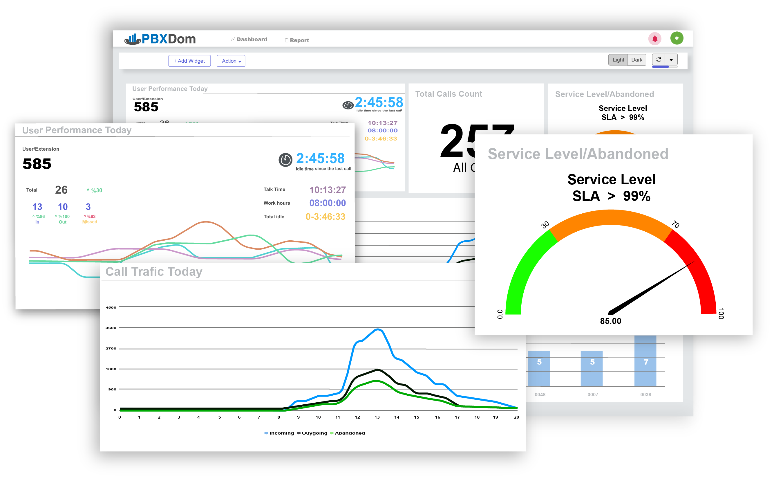 PBXDom Dashboards