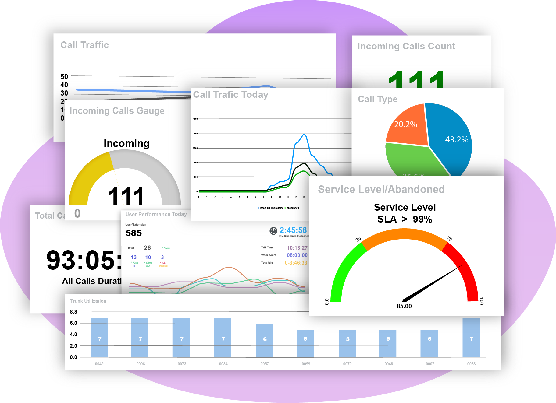 PBXDom Dashboards