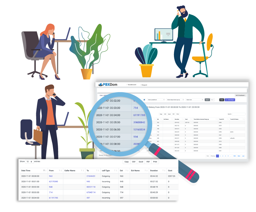 Audit individual calls and call trends