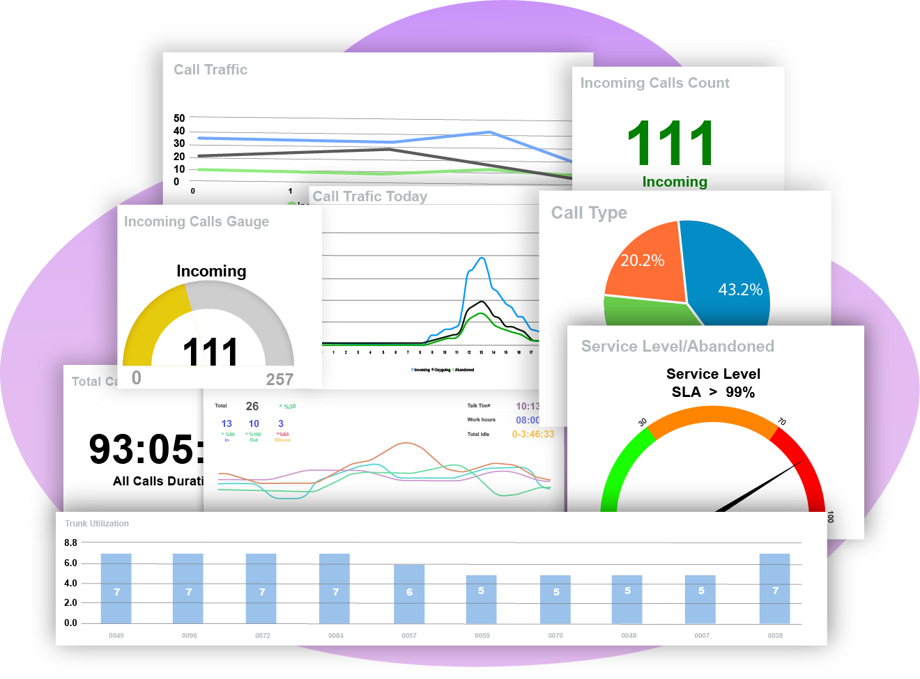 Explore PBXDom Dashboard and reports