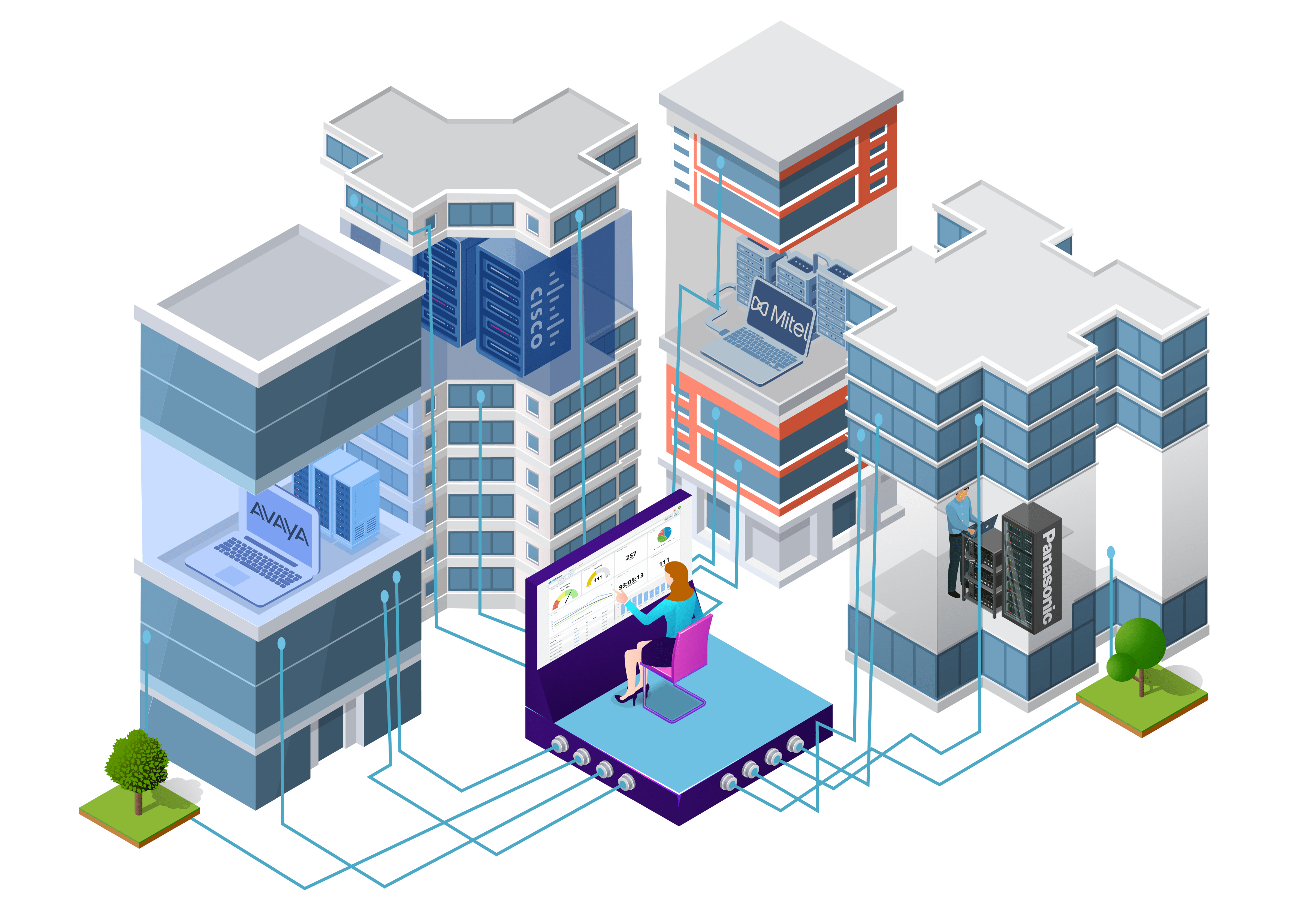 PBXDom connectivity to Major UC and phone systems