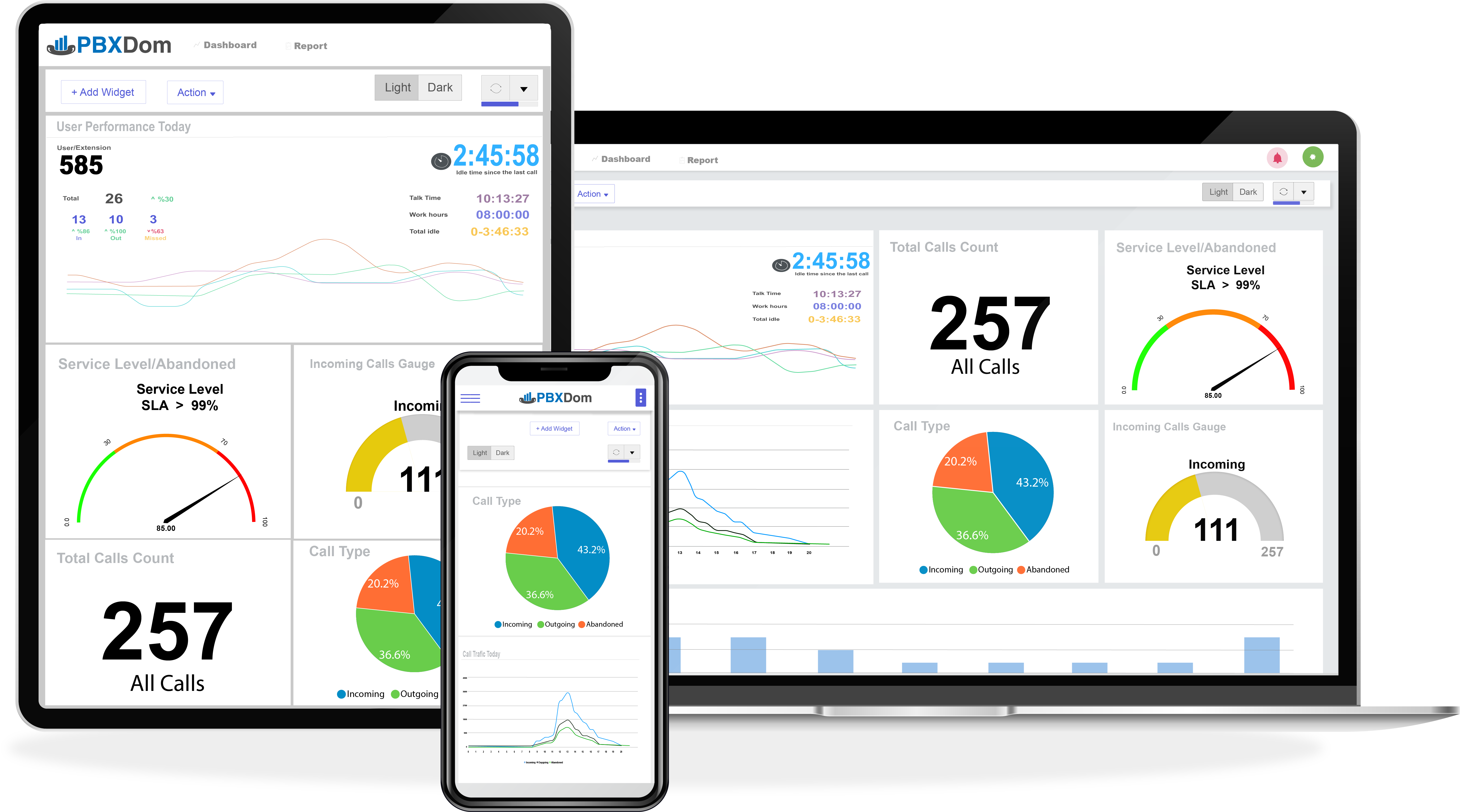 PBXDom Call Analytics Dashboard on Desktop and iPad and iPhone